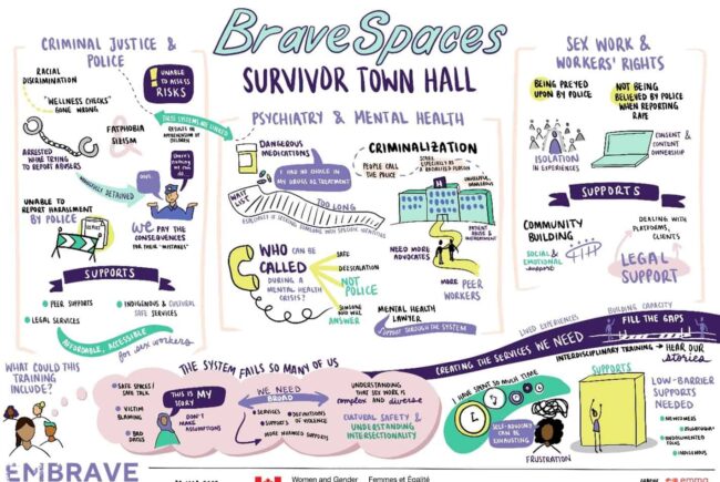Survivor Town Hall: Psychiatry & Mental Health illustration